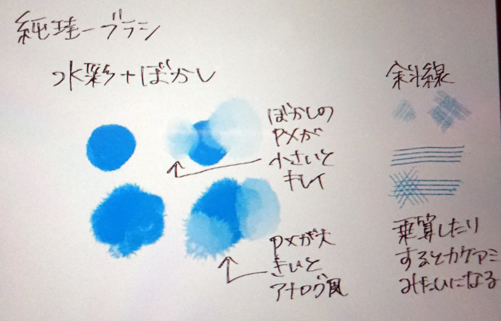 制作過程 創の軌跡 ワジ Ipadクリスタ Ramia